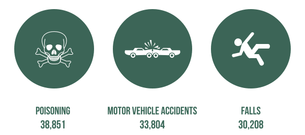 Top 3 causes of deaths in the U.S.