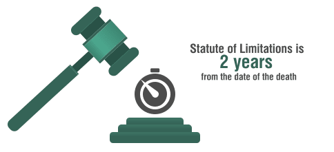 Statute of Limitations