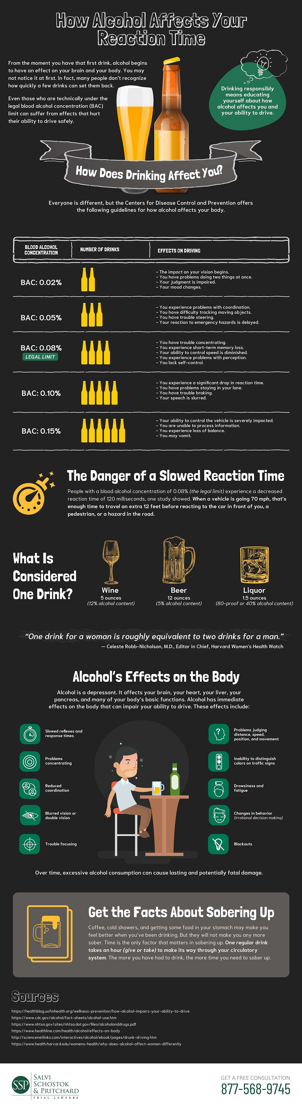 How Alcohol Affects Reaction Time - Salvi Law