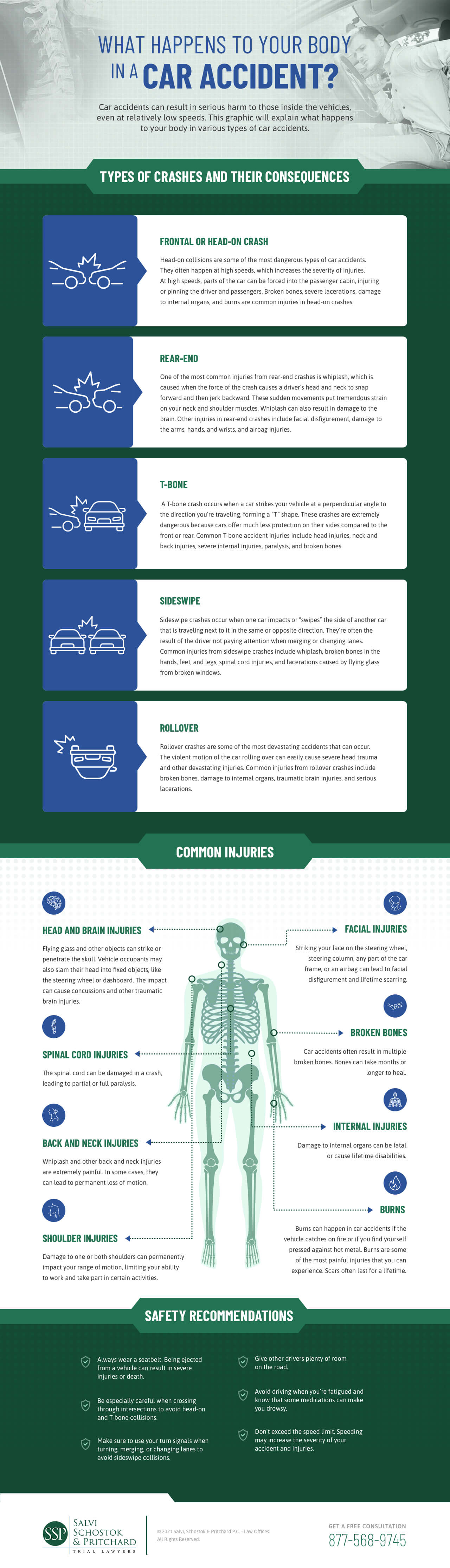 What Happens To Your Body In A Car Accident?
